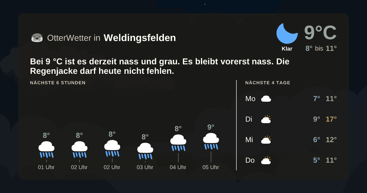 OtterWetter-Widget Weldingsfelden