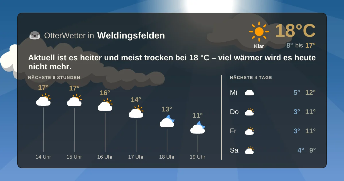 Widget-Vorschau für Weldingsfelden Wetter-Widget-Vorschau mit Vorhersagedaten für Weldingsfelden