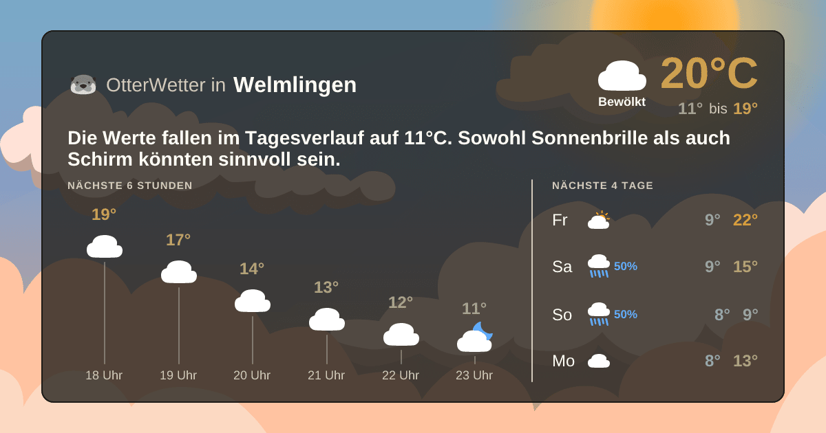 Widget-Vorschau für Welmlingen Wetter-Widget-Vorschau mit Vorhersagedaten für Welmlingen