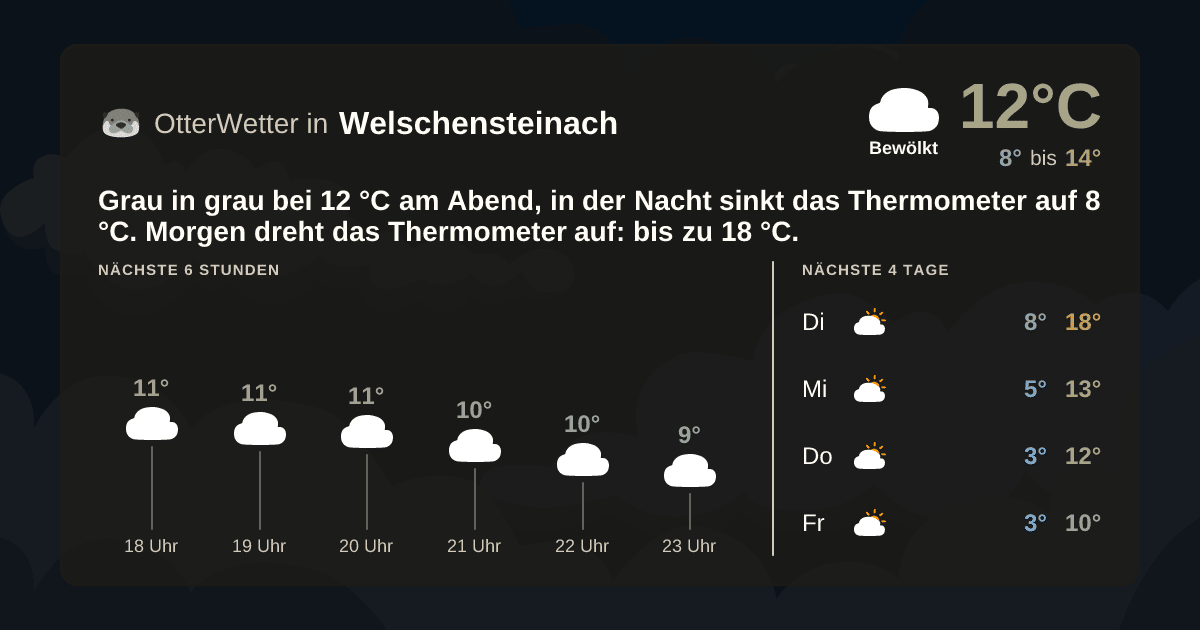 OtterWetter-Widget Welschensteinach
