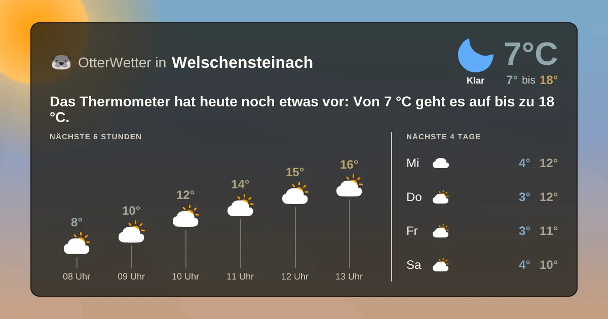Widget-Vorschau für Welschensteinach Wetter-Widget-Vorschau mit Vorhersagedaten für Welschensteinach