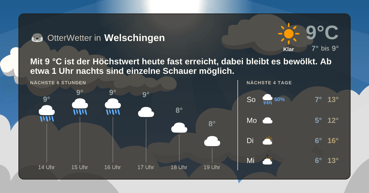 OtterWetter-Widget Welschingen