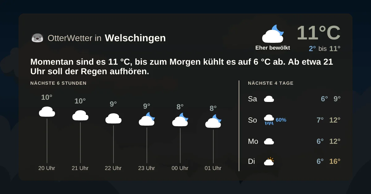 Wetter-Widget-Vorschau mit Vorhersagedaten für Welschingen