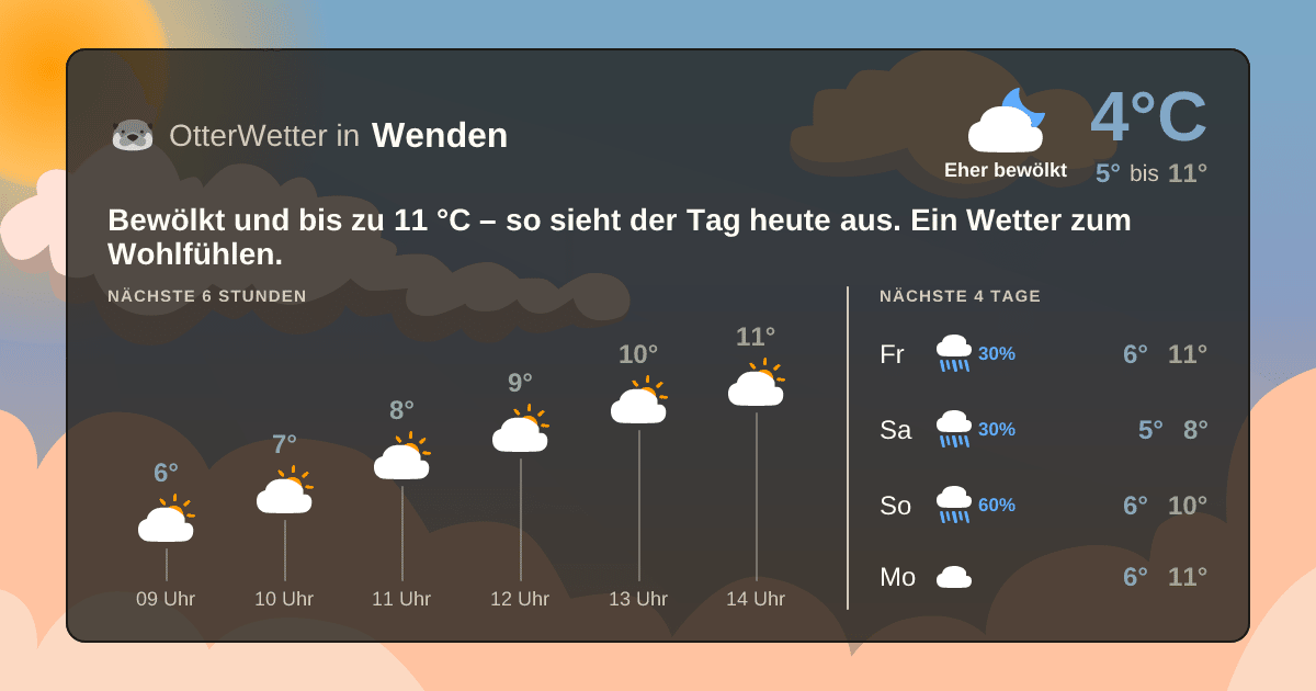 OtterWetter-Widget Wenden