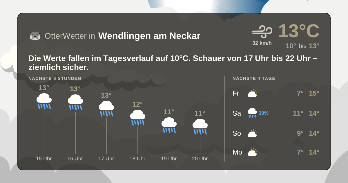 Wetter-Widget-Vorschau mit Vorhersagedaten für Wendlingen am Neckar