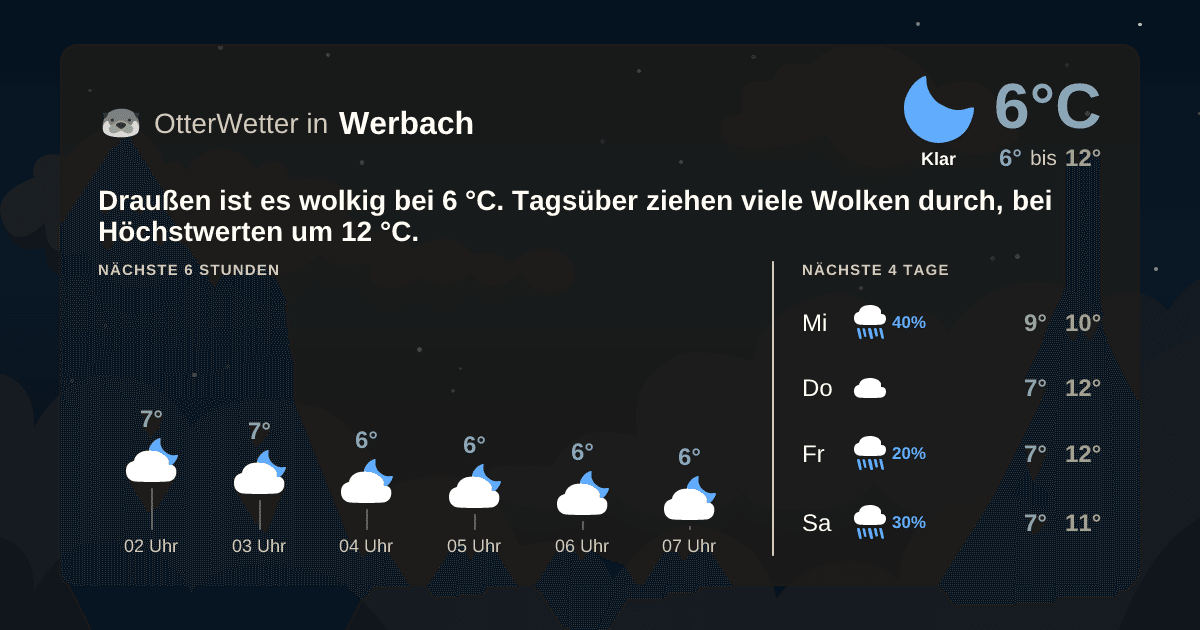 OtterWetter-Widget Werbach