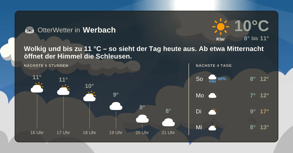 Wetter-Widget-Vorschau mit Vorhersagedaten für Werbach