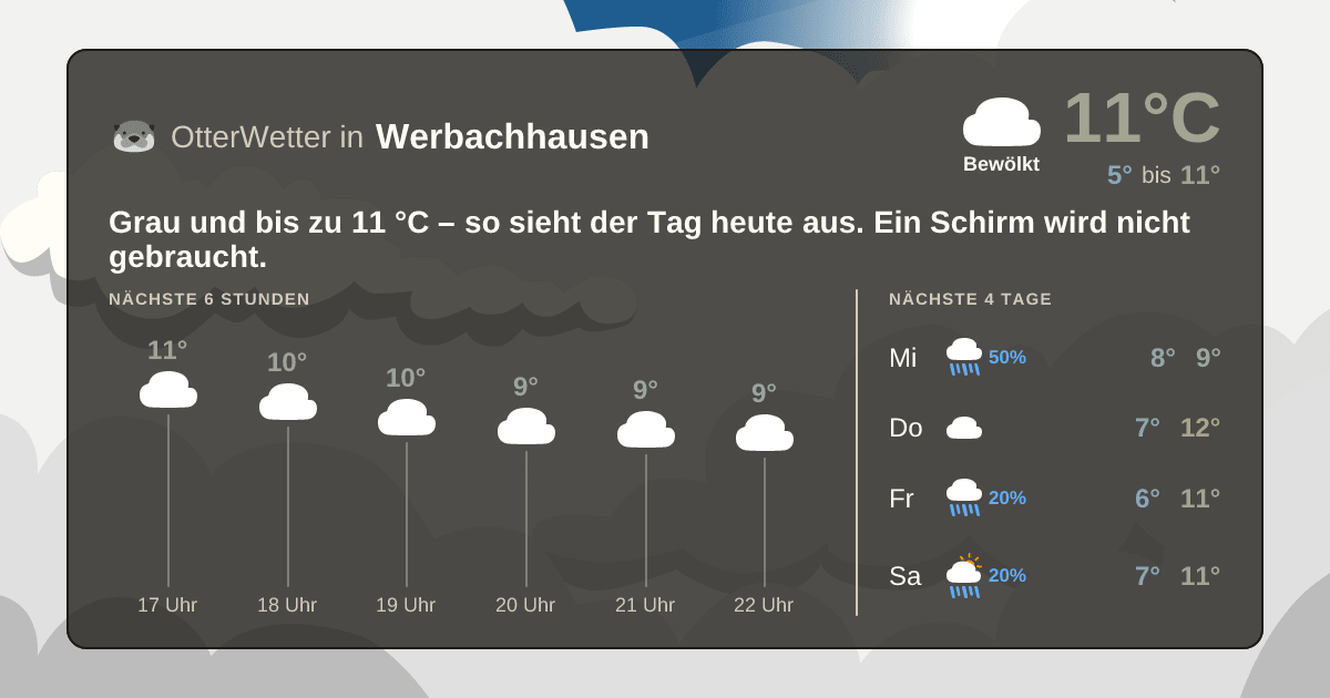 OtterWetter-Widget Werbachhausen