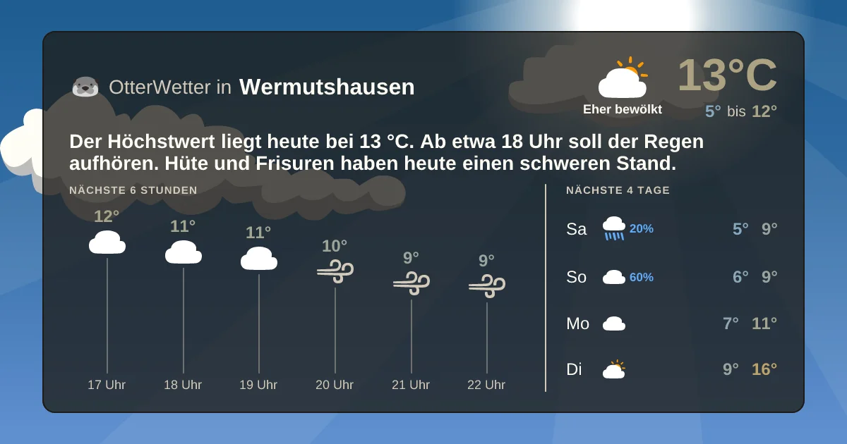 Wetter-Widget-Vorschau mit Vorhersagedaten für Wermutshausen