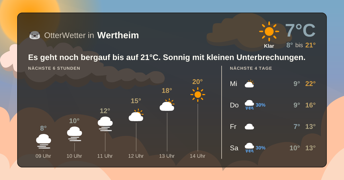 OtterWetter-Widget Wertheim