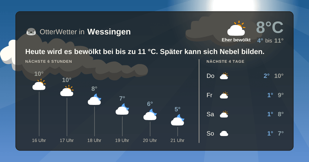 OtterWetter-Widget Wessingen