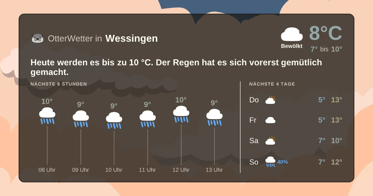 Widget-Vorschau für Wessingen Wetter-Widget-Vorschau mit Vorhersagedaten für Wessingen