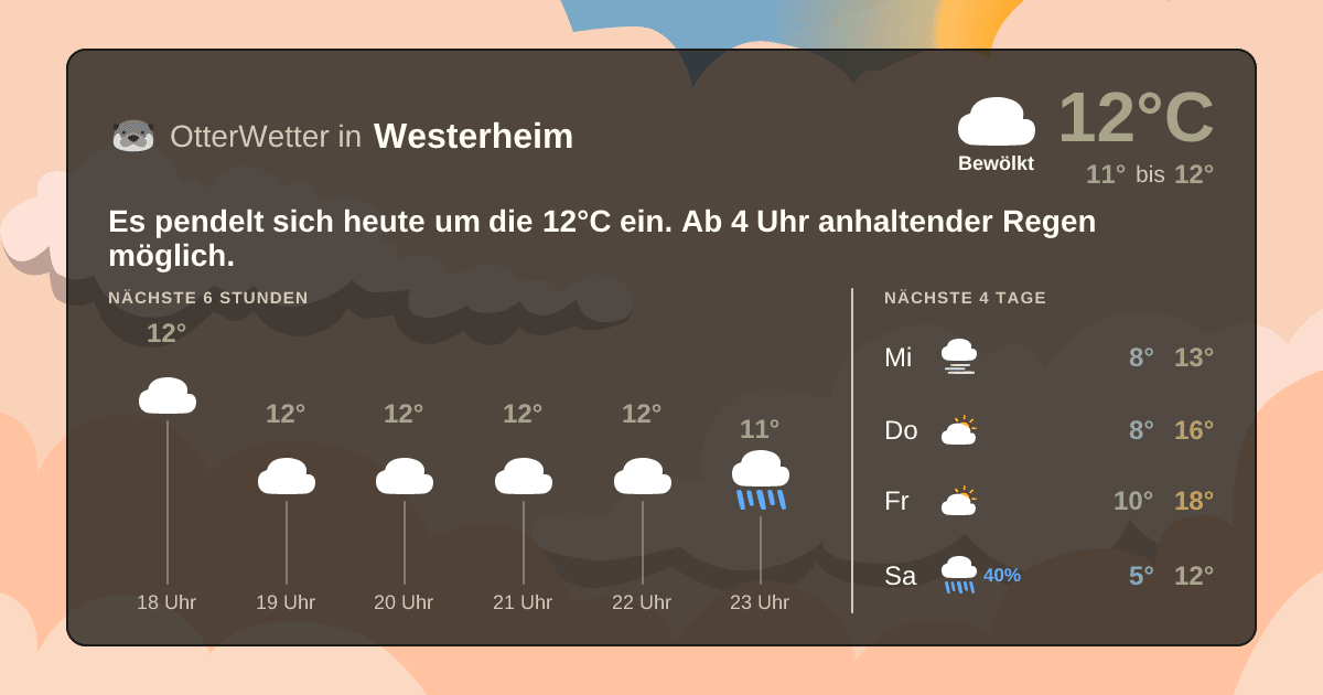 OtterWetter-Widget Westerheim
