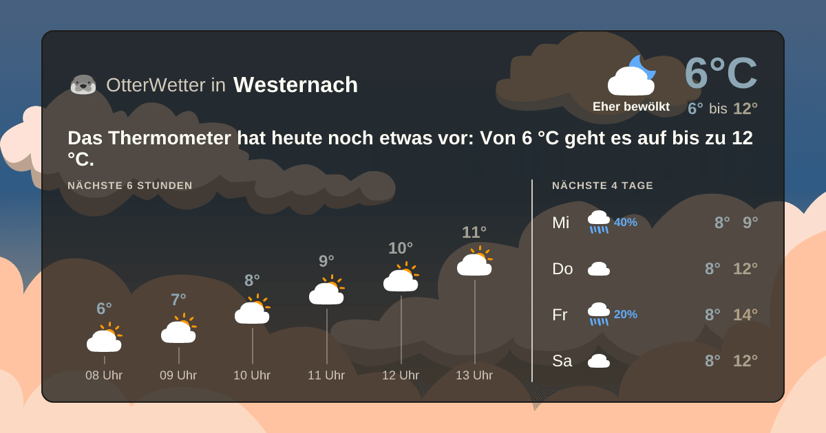 OtterWetter-Widget Westernach