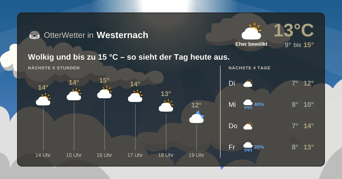 Widget-Vorschau für Westernach Wetter-Widget-Vorschau mit Vorhersagedaten für Westernach