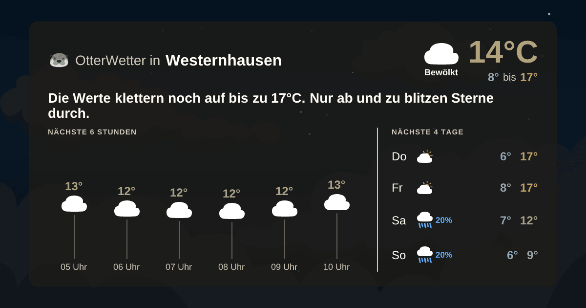 Wetter-Widget-Vorschau mit Vorhersagedaten für Westernhausen