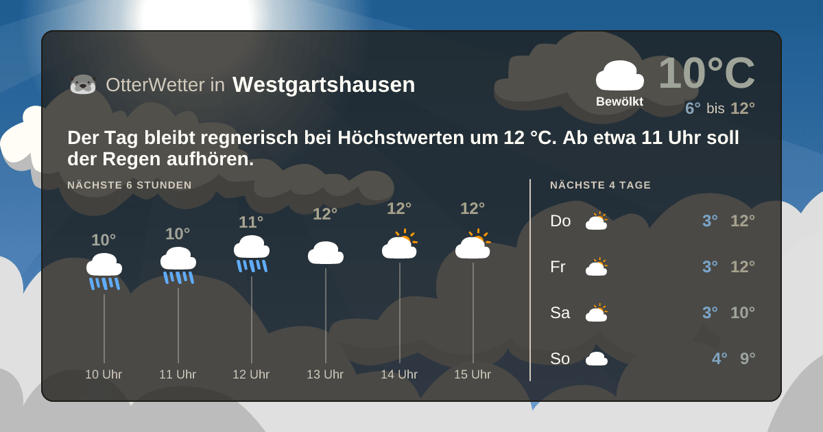 OtterWetter-Widget Westgartshausen