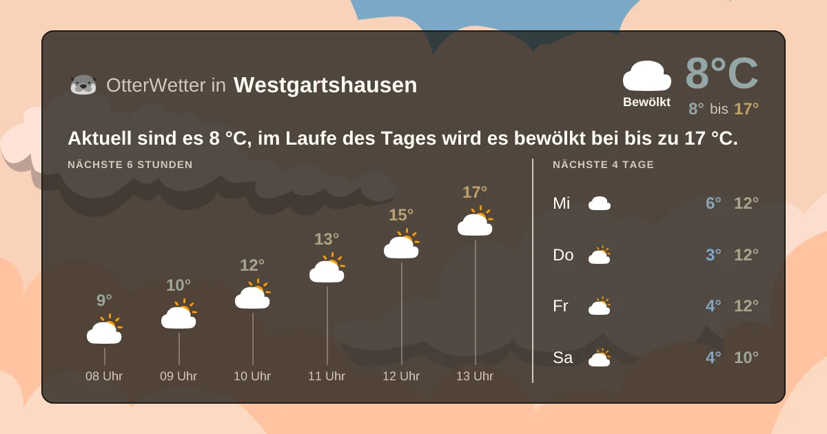 Wetter-Widget-Vorschau mit Vorhersagedaten für Westgartshausen