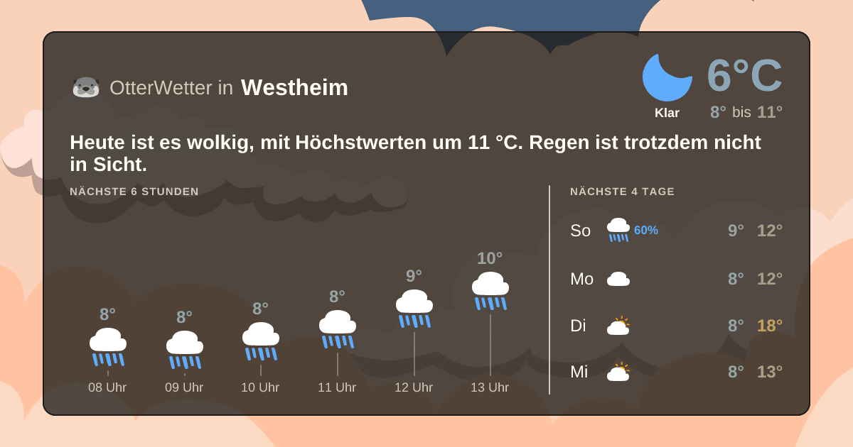 OtterWetter-Widget Westheim