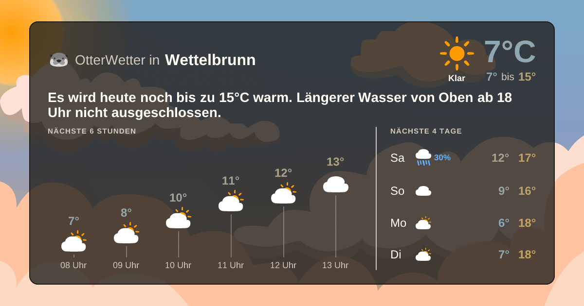 Widget-Vorschau für Wettelbrunn Wetter-Widget-Vorschau mit Vorhersagedaten für Wettelbrunn