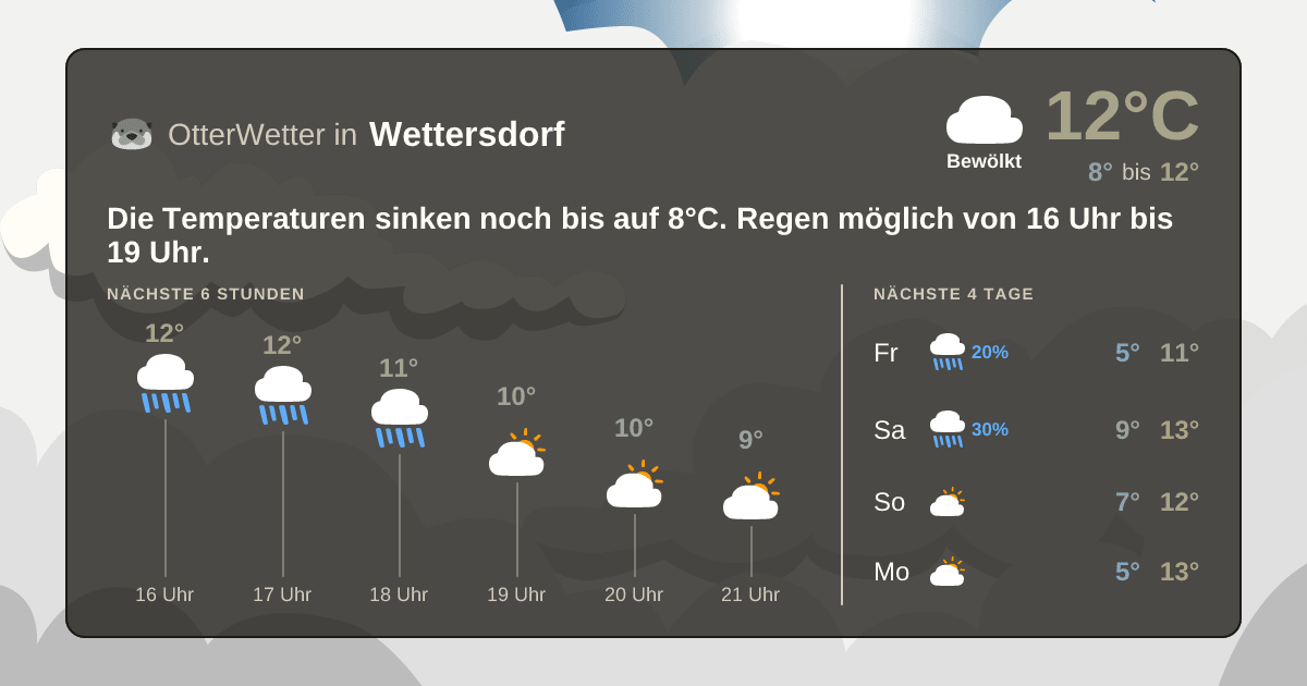 OtterWetter-Widget Wettersdorf