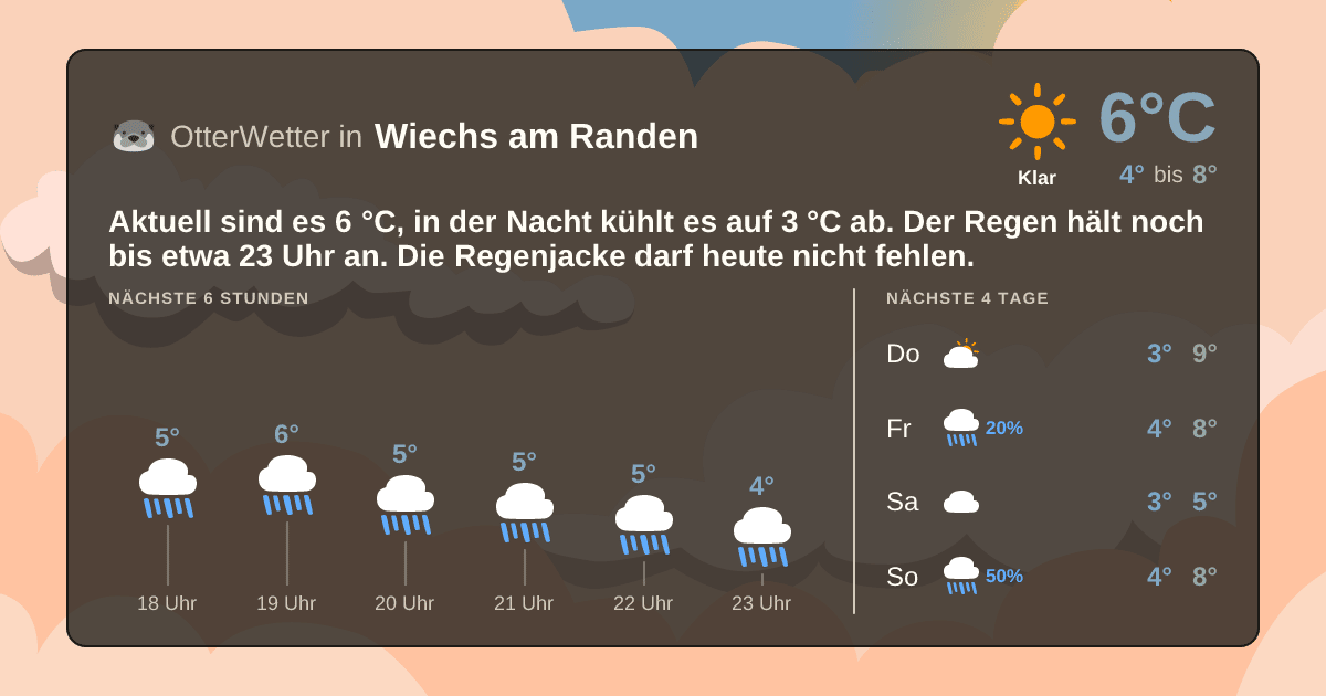 Widget-Vorschau für Wiechs am Randen Wetter-Widget-Vorschau mit Vorhersagedaten für Wiechs am Randen