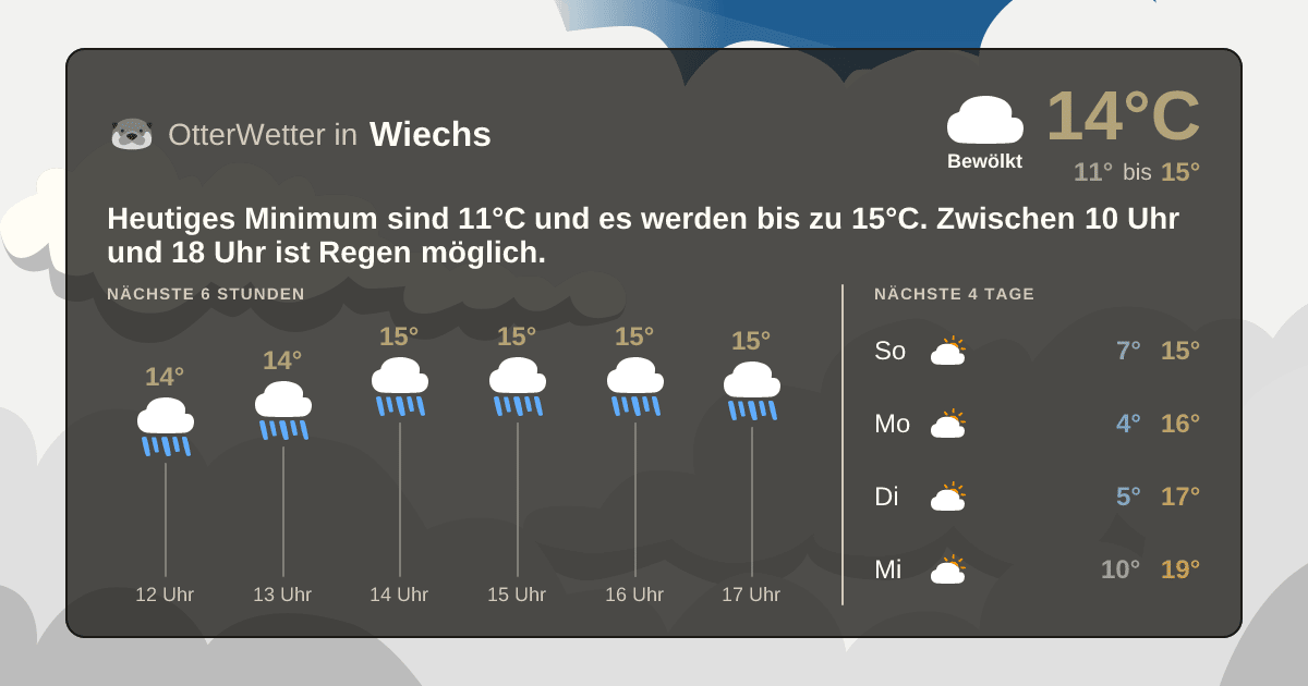OtterWetter-Widget Wiechs