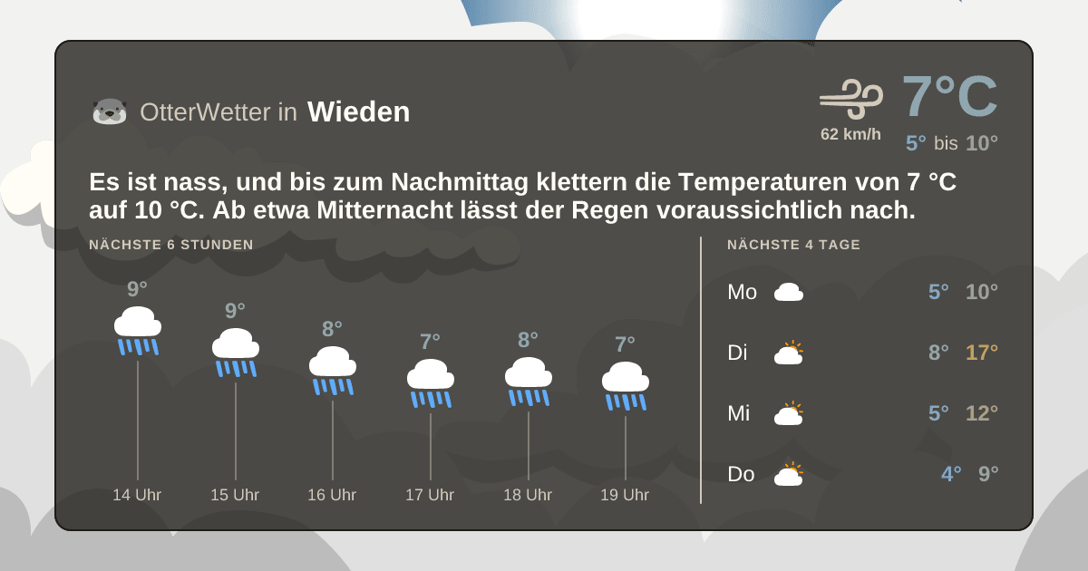 OtterWetter-Widget Wieden