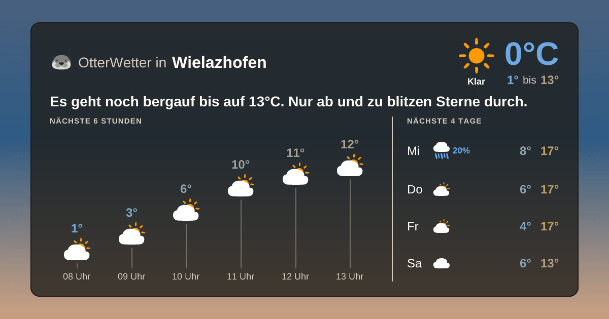 Widget-Vorschau für Wielazhofen Wetter-Widget-Vorschau mit Vorhersagedaten für Wielazhofen
