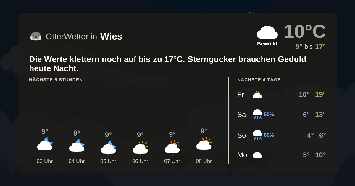 Widget-Vorschau für Wies Wetter-Widget-Vorschau mit Vorhersagedaten für Wies