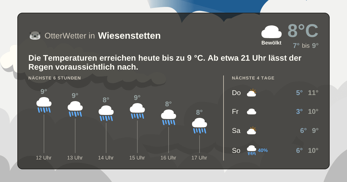 Wetter-Widget-Vorschau mit Vorhersagedaten für Wiesenstetten