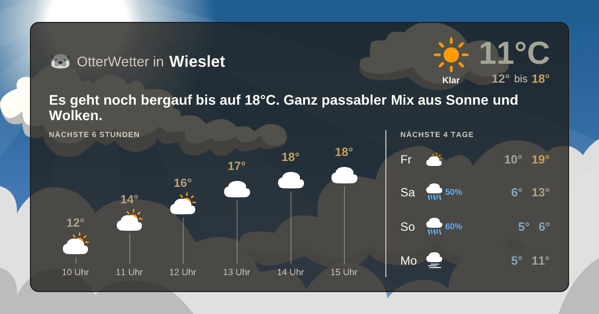 OtterWetter-Widget Wieslet