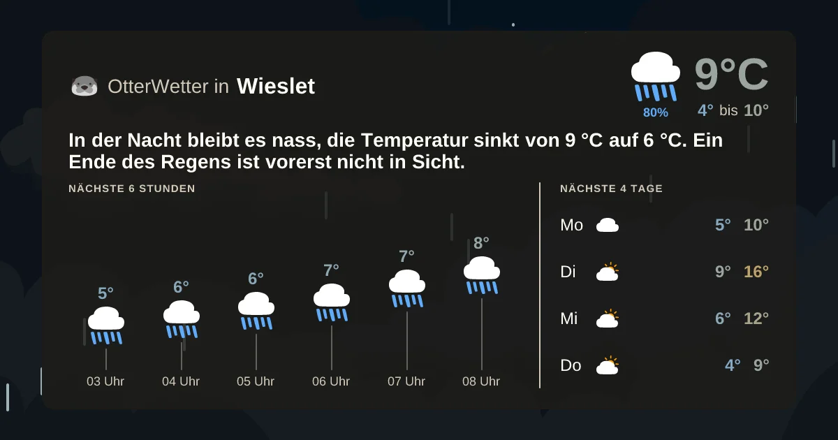 Wetter-Widget-Vorschau mit Vorhersagedaten für Wieslet