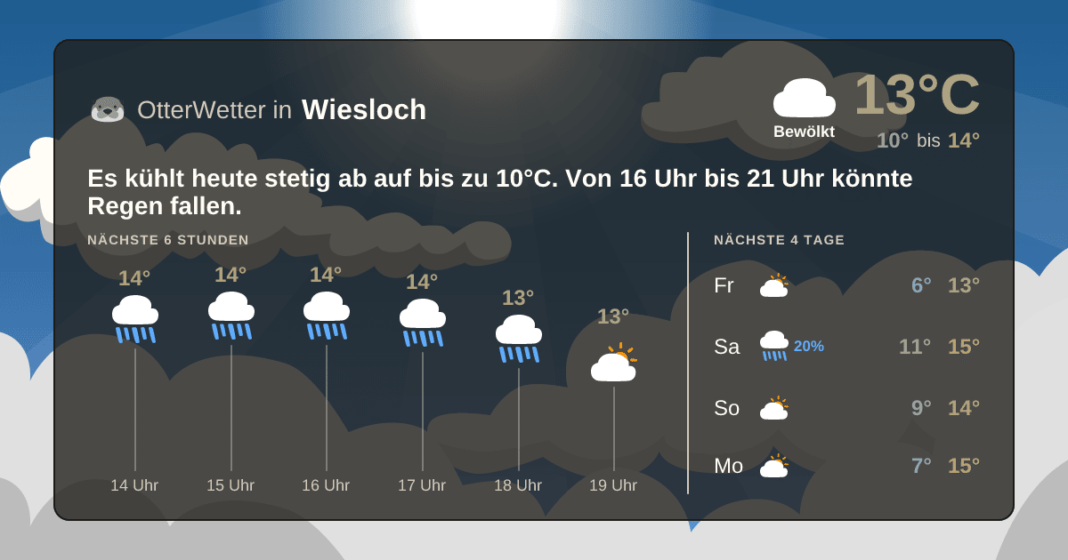Widget-Vorschau für Wiesloch Wetter-Widget-Vorschau mit Vorhersagedaten für Wiesloch