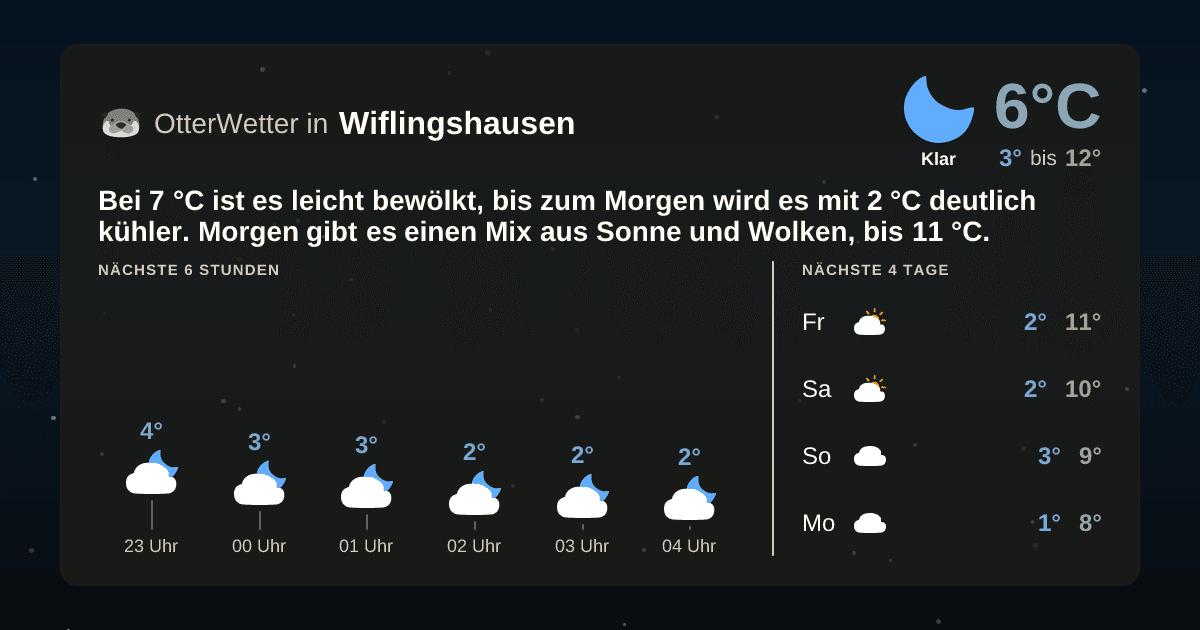 OtterWetter-Widget Wiflingshausen