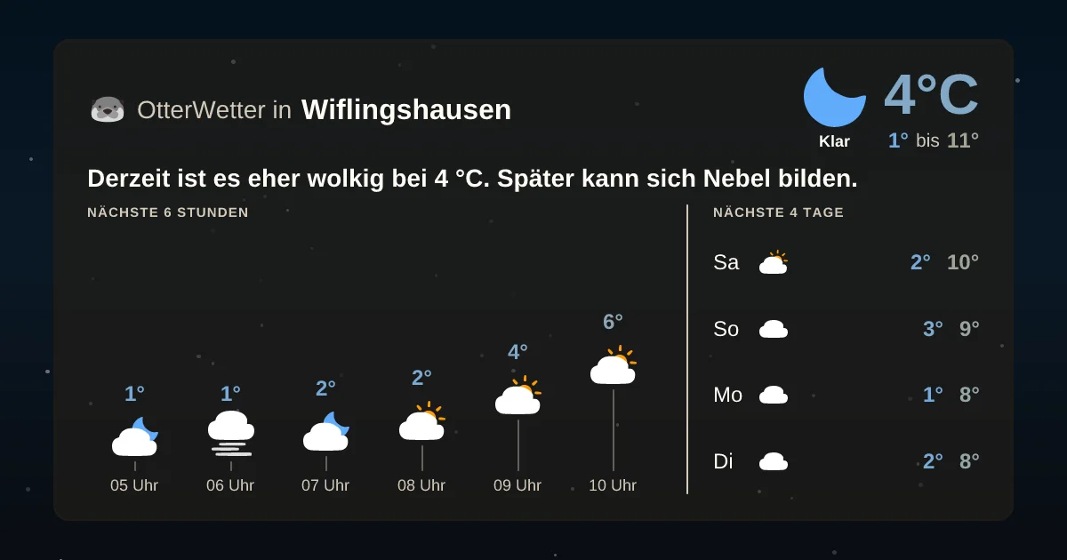 Wetter-Widget-Vorschau mit Vorhersagedaten für Wiflingshausen