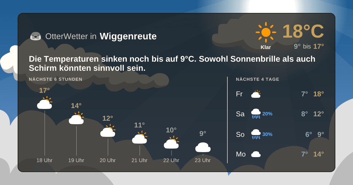 Widget-Vorschau für Wiggenreute Wetter-Widget-Vorschau mit Vorhersagedaten für Wiggenreute