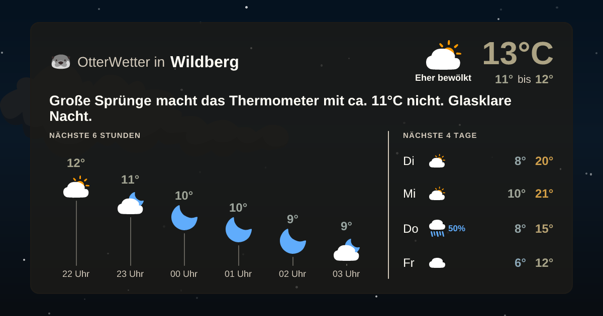 Widget-Vorschau für Wildberg Wetter-Widget-Vorschau mit Vorhersagedaten für Wildberg