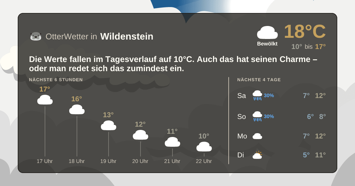 OtterWetter-Widget Wildenstein