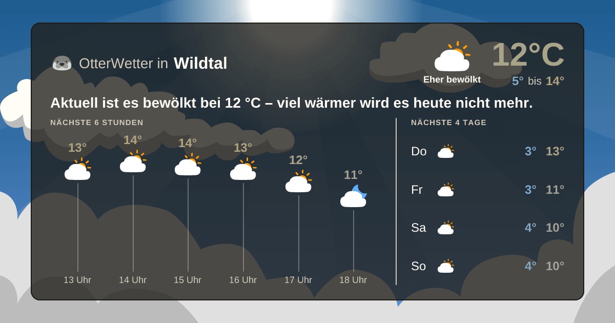 OtterWetter-Widget Wildtal