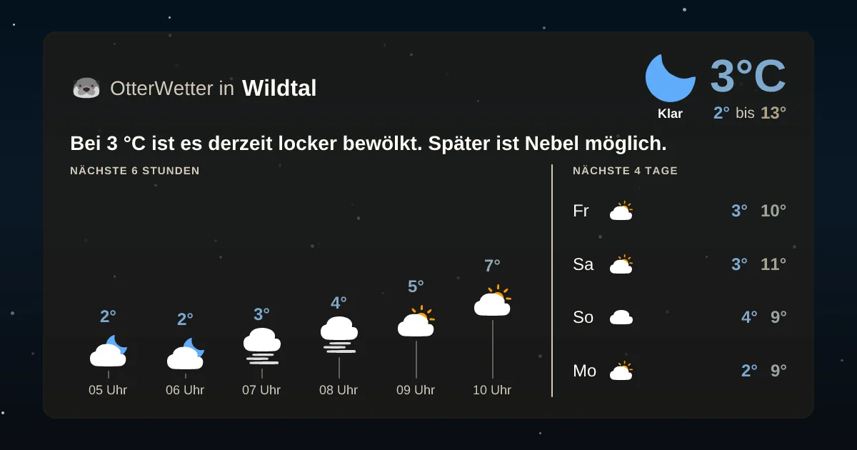 Wetter-Widget-Vorschau mit Vorhersagedaten für Wildtal