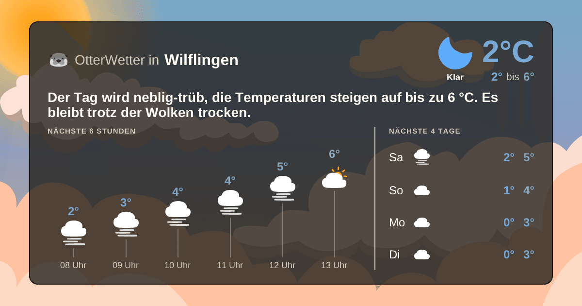 OtterWetter-Widget Wilflingen