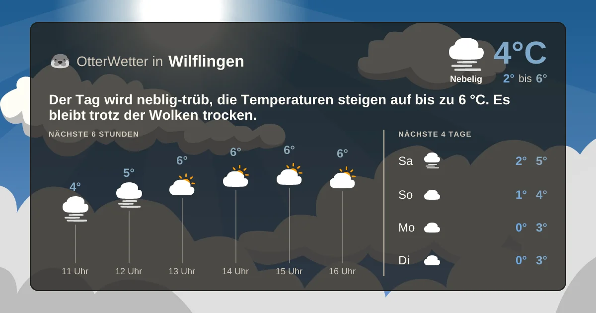 Widget-Vorschau für Wilflingen Wetter-Widget-Vorschau mit Vorhersagedaten für Wilflingen