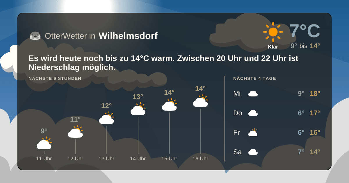 Widget-Vorschau für Wilhelmsdorf Wetter-Widget-Vorschau mit Vorhersagedaten für Wilhelmsdorf