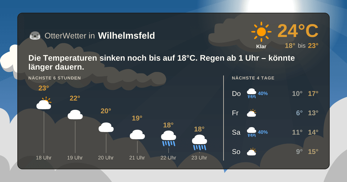OtterWetter-Widget Wilhelmsfeld