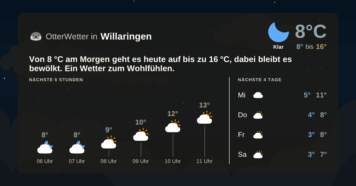 OtterWetter-Widget Willaringen