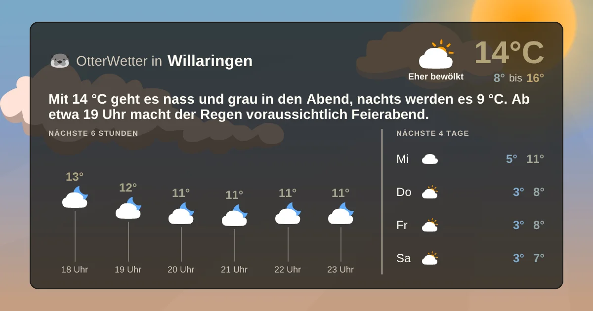 Widget-Vorschau für Willaringen Wetter-Widget-Vorschau mit Vorhersagedaten für Willaringen