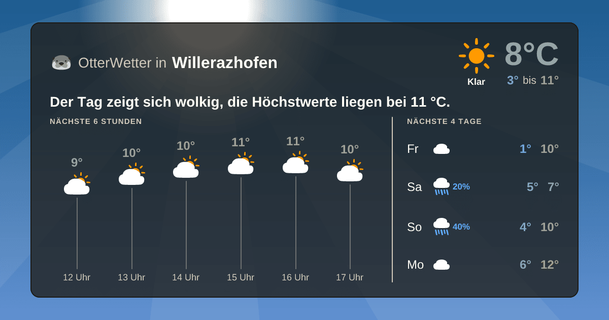 OtterWetter-Widget Willerazhofen