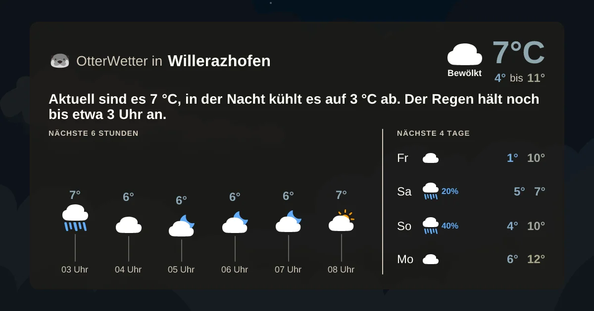 Widget-Vorschau für Willerazhofen Wetter-Widget-Vorschau mit Vorhersagedaten für Willerazhofen