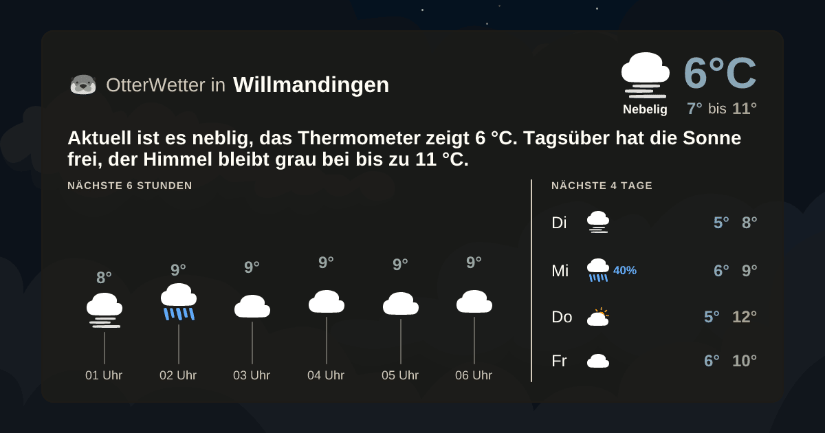 OtterWetter-Widget Willmandingen